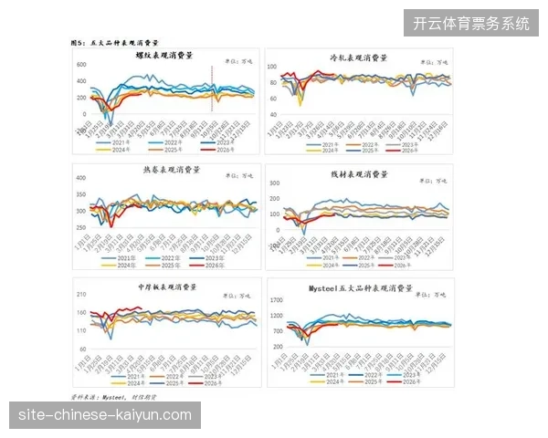 2026年世界杯运营重心将从单纯的流量采买转移至实时资产估值模型构建 2026年世界杯运营重心将从单纯的流量采买转移至实时资产估值模型构建